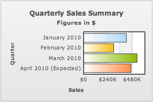 Bar chart with more label space