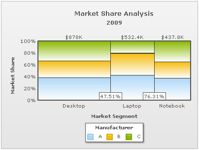 Marimekko Chart