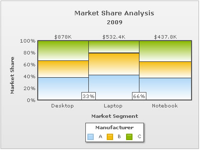 Marimekko Chart with Custom Width per Stacked Column