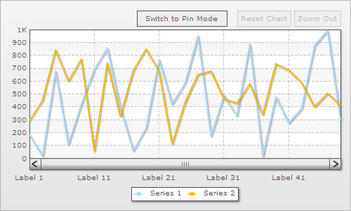 Setting the number of visible data labels
