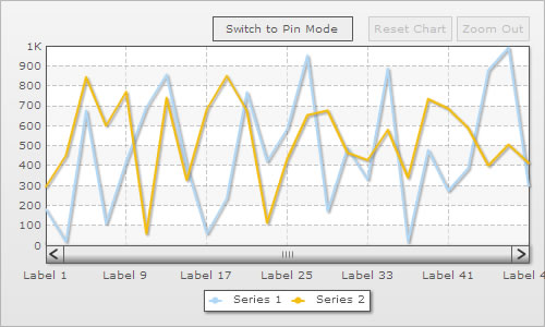 Vertical divisional lines shown on the chart