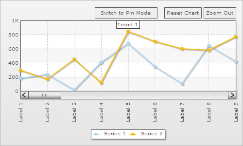 vertical trendline shown when count is 10