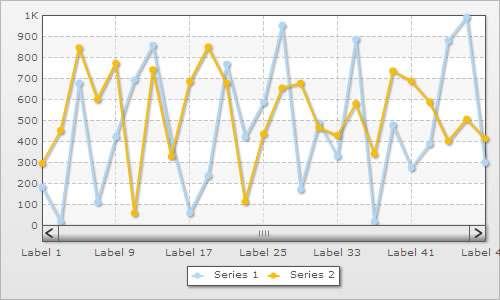 Zoom line chart without toolbar buttons