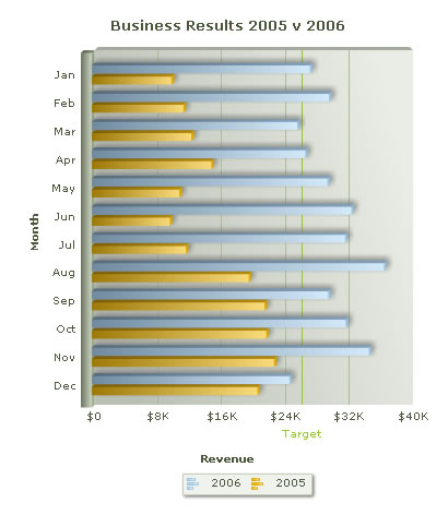 Multi-series Bar 3D chart