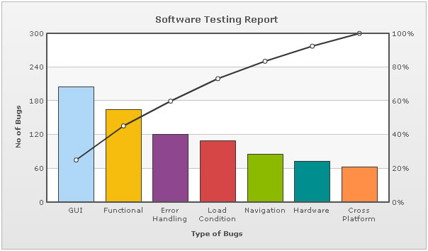 Pareto 2D chart