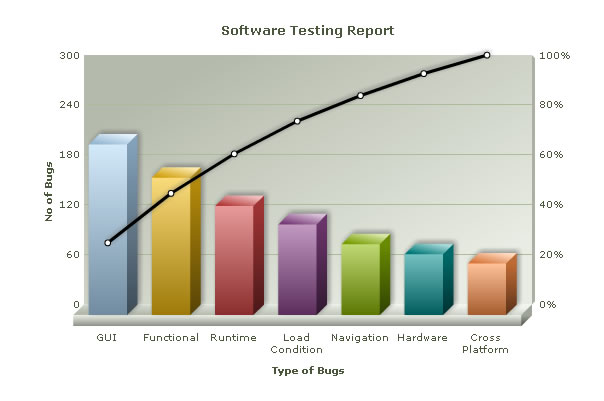 Pareto 3D chart