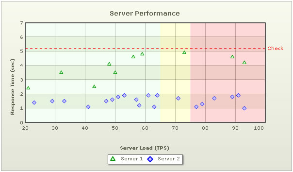 Scatter (XY Plot) chart