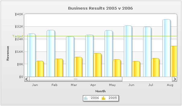 Scroll Column 2D chart