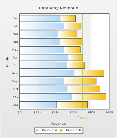 Stacked Bar 2D chart