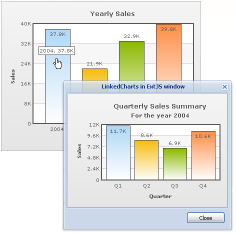 Link chart in JQuery window