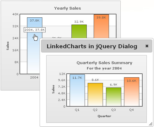 Link chart in JQuery window